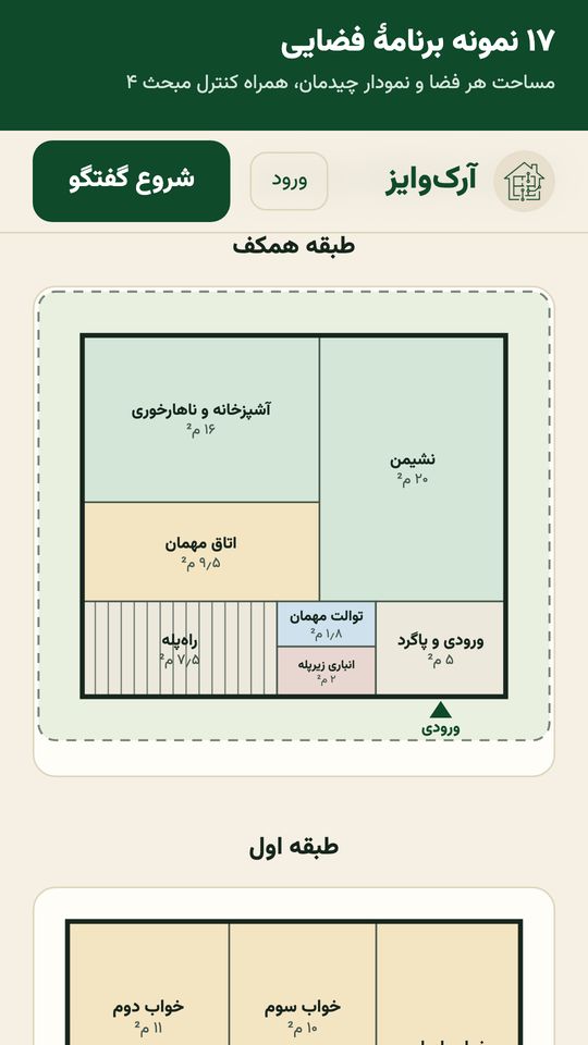 نمونه برنامهٔ فضایی دوبلکس ۱۵۰ متری